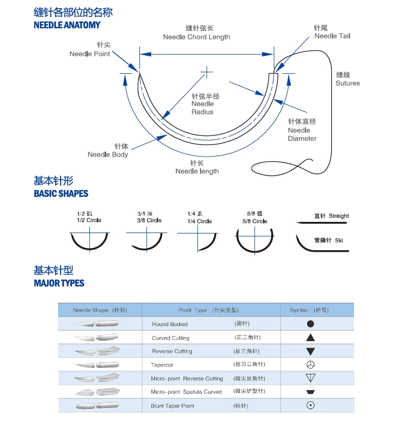 Winemd China Wholesale Surgical Absorbable Sutures