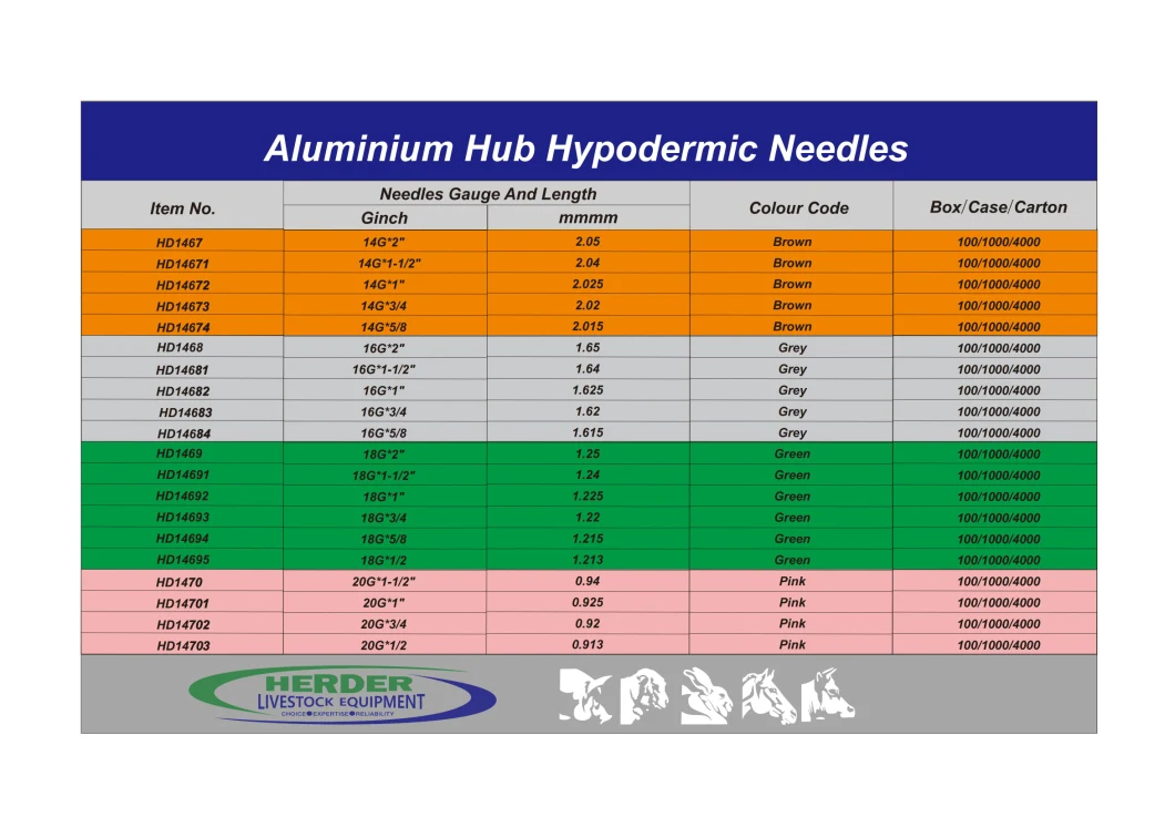 Livestock Aluminum Hub Reusable Veterinary Hypodermic Needle